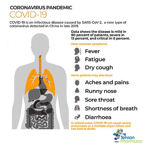مهمترین عوارض جانبی ناشی از ابتلا به ویروس کرونا